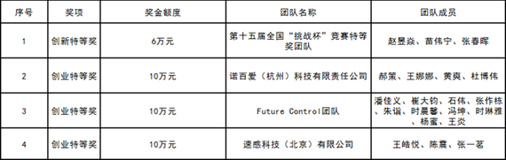 說明:https://news.buaa.edu.cn/__local/5/E3/9A/DB7A82552460D53C9F8AE98D799_AC9EF978_1B803.png